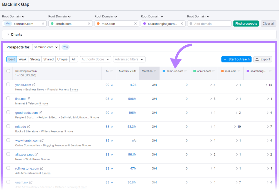 A table showing all prospects for "sr03.flikover.net" in Backlink Gap tool