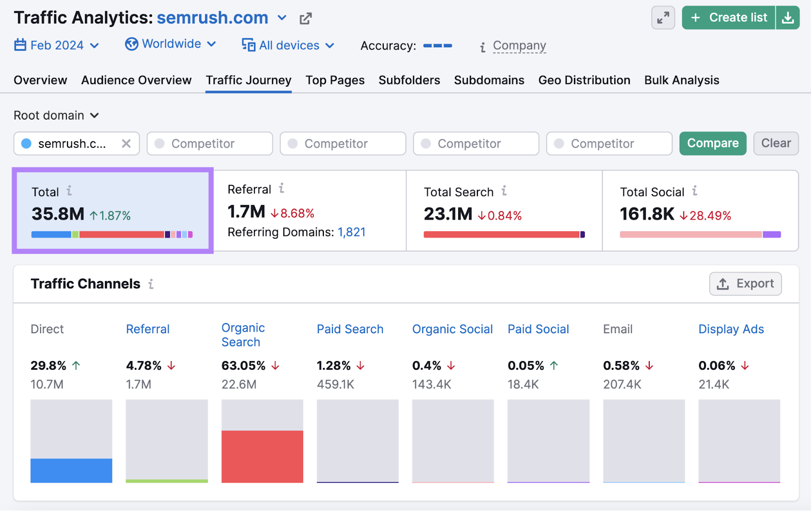 Traffic Analytics tool showing total traffic of 38.5M for sr03.flikover.net