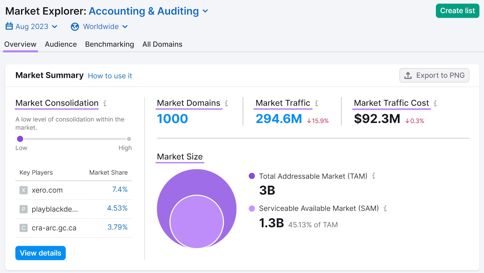 Market Explorer overview dashboard