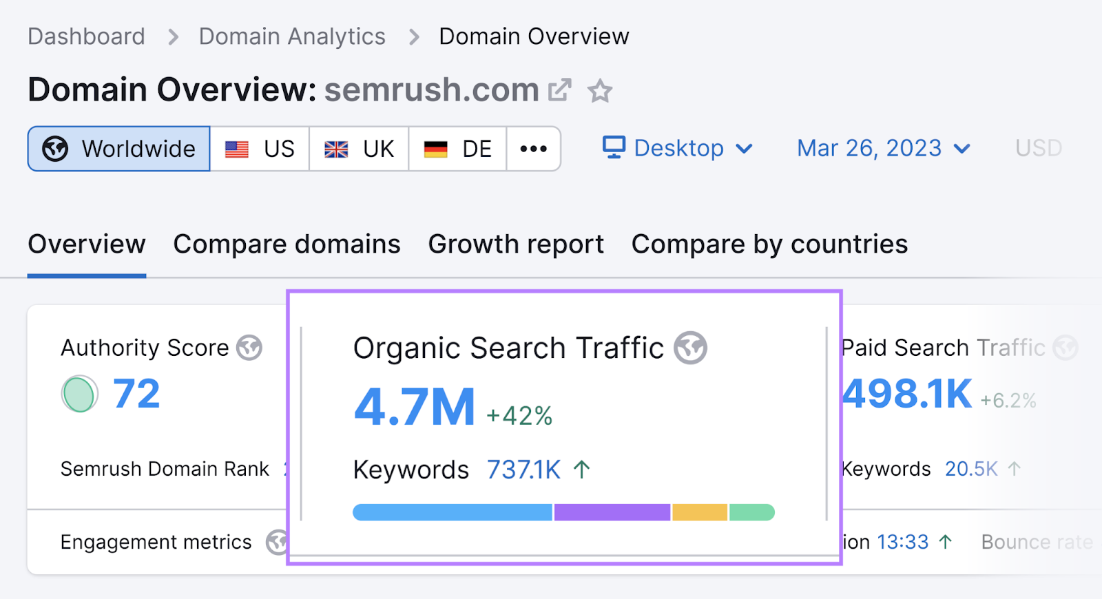 Domain Overview tool shows 4.7M in organic search traffic metric for sr03.flikover.net