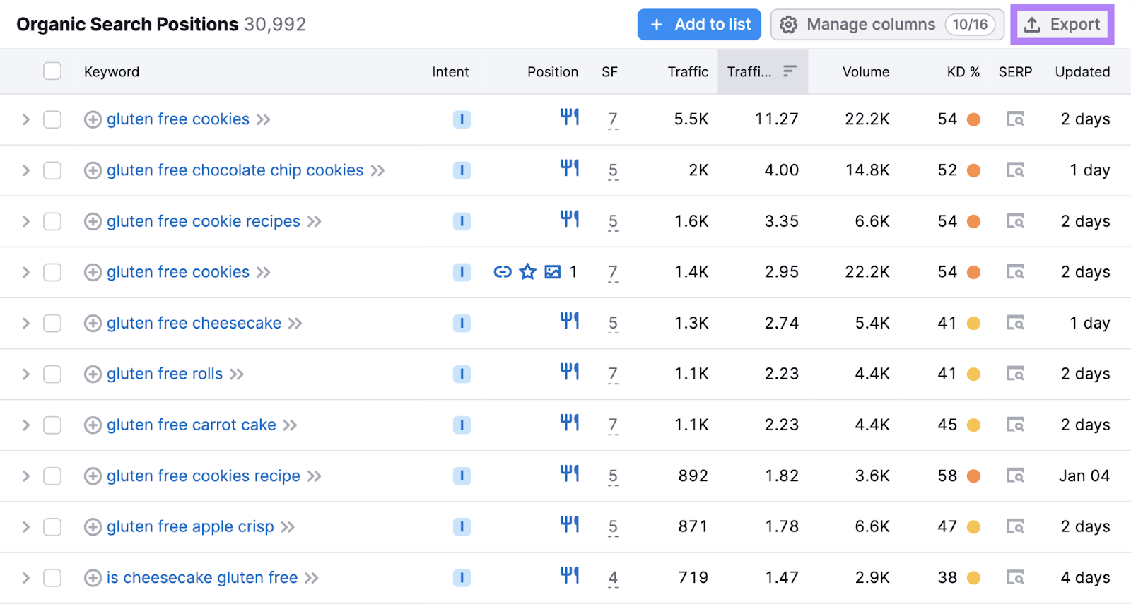 "Organic Search Positions" report in Organic Rankings tool