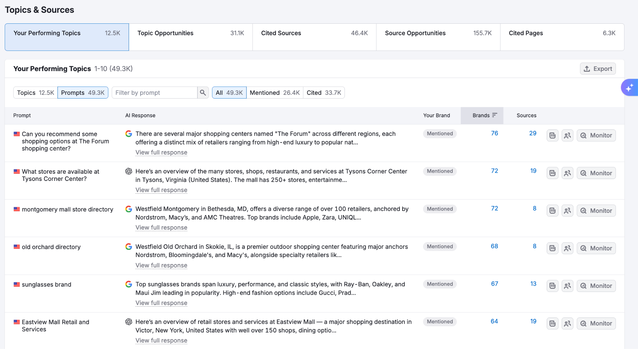 The Visibility Overview report showing a list of prompts which trigger brand mentions for a domain.