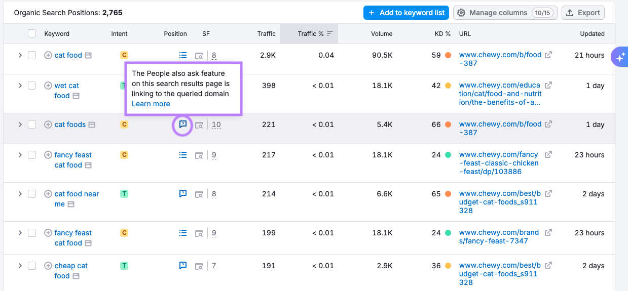 Organic Rankings "Positions" column