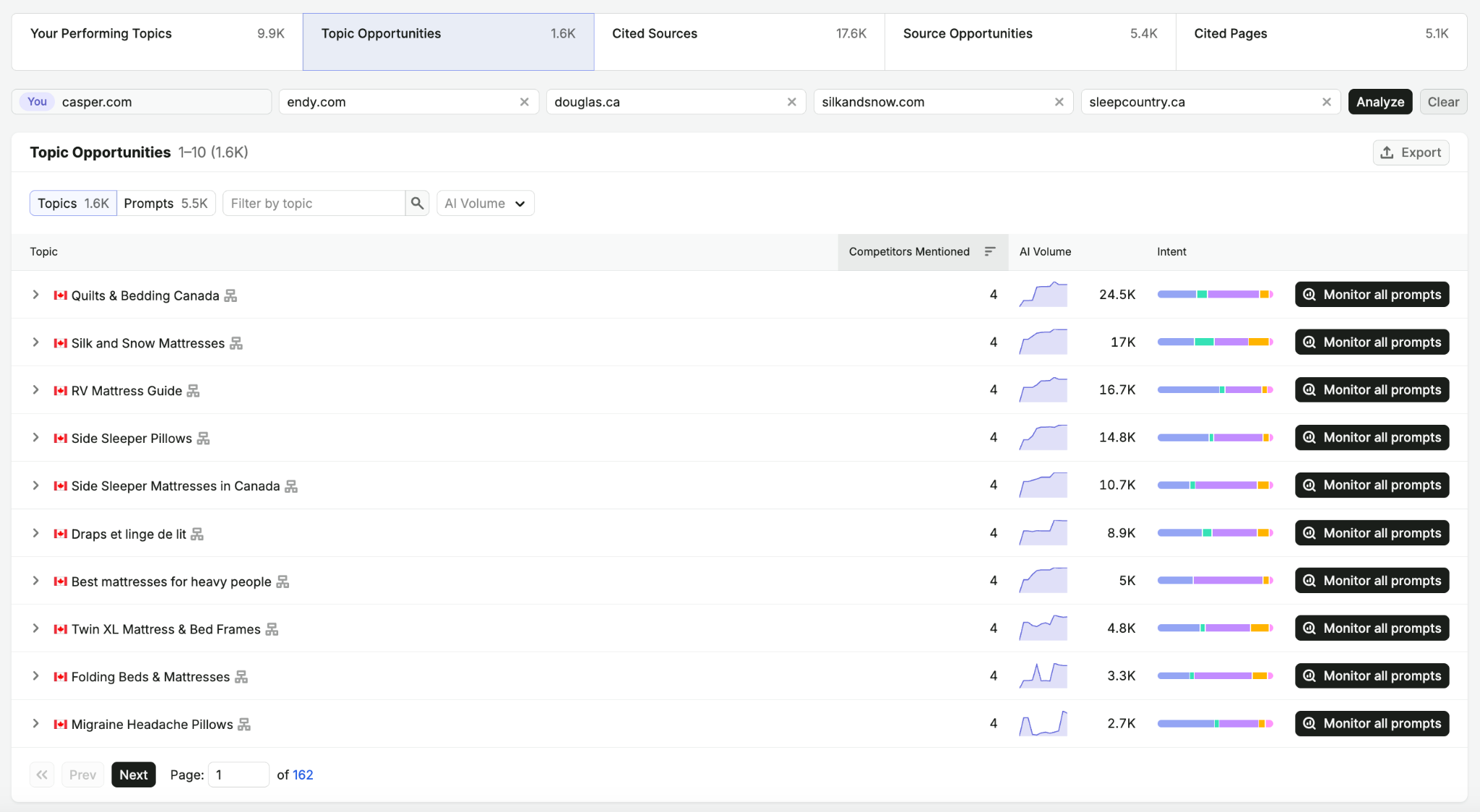 Topical opportunities in AI search - Semrush's AI Visibility Toolkit