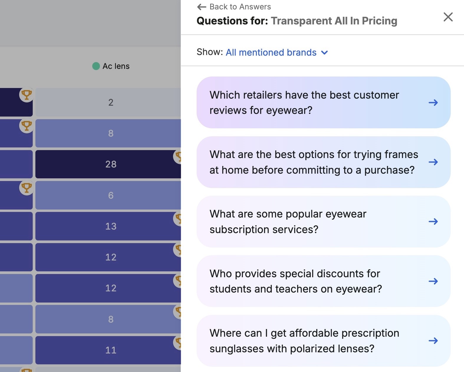 A list of specific prompts for a topic on the Key Business Drivers section of the Brand Performance tool.