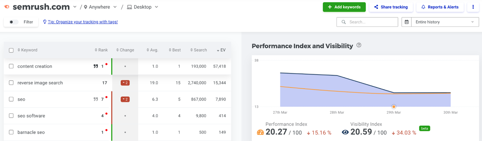 ranking changes and search visibility shown for sr03.flikover.net in SERPWatcher