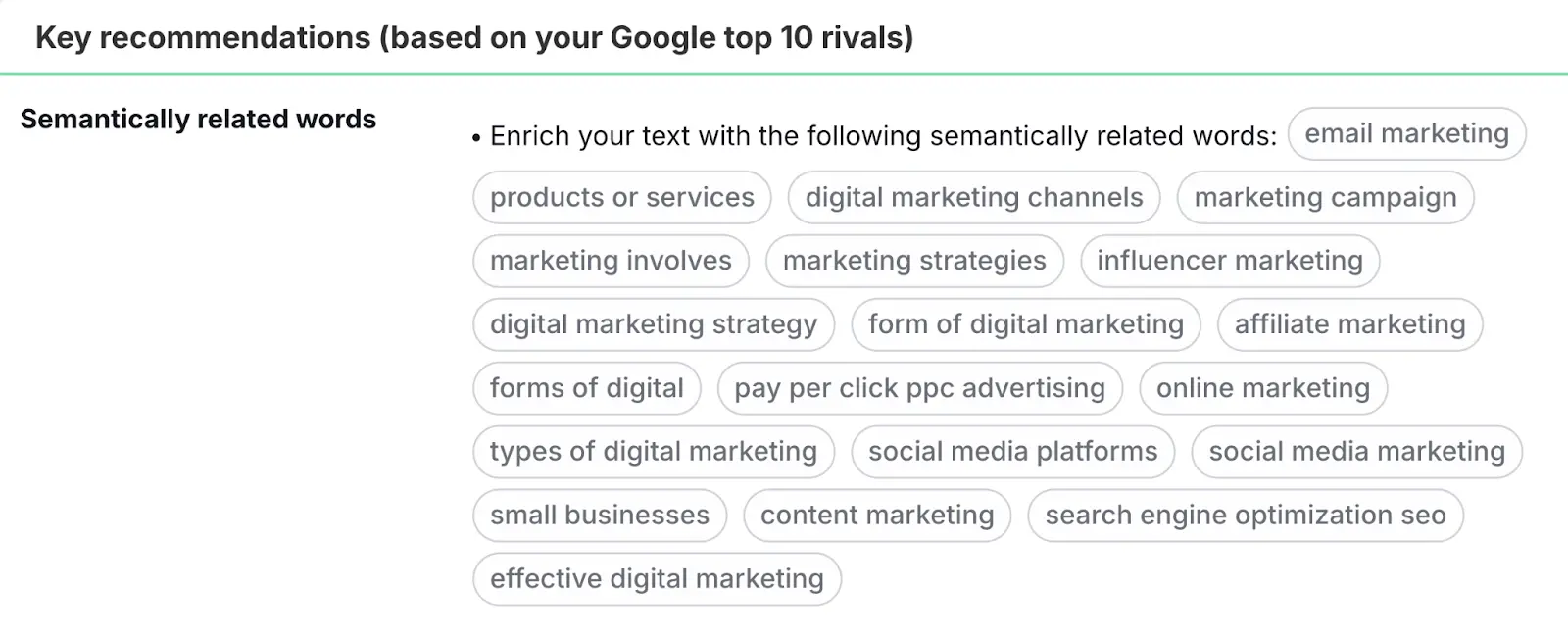 A list of semantic keyword suggestions for a seed keyword on the SEO Content Template.