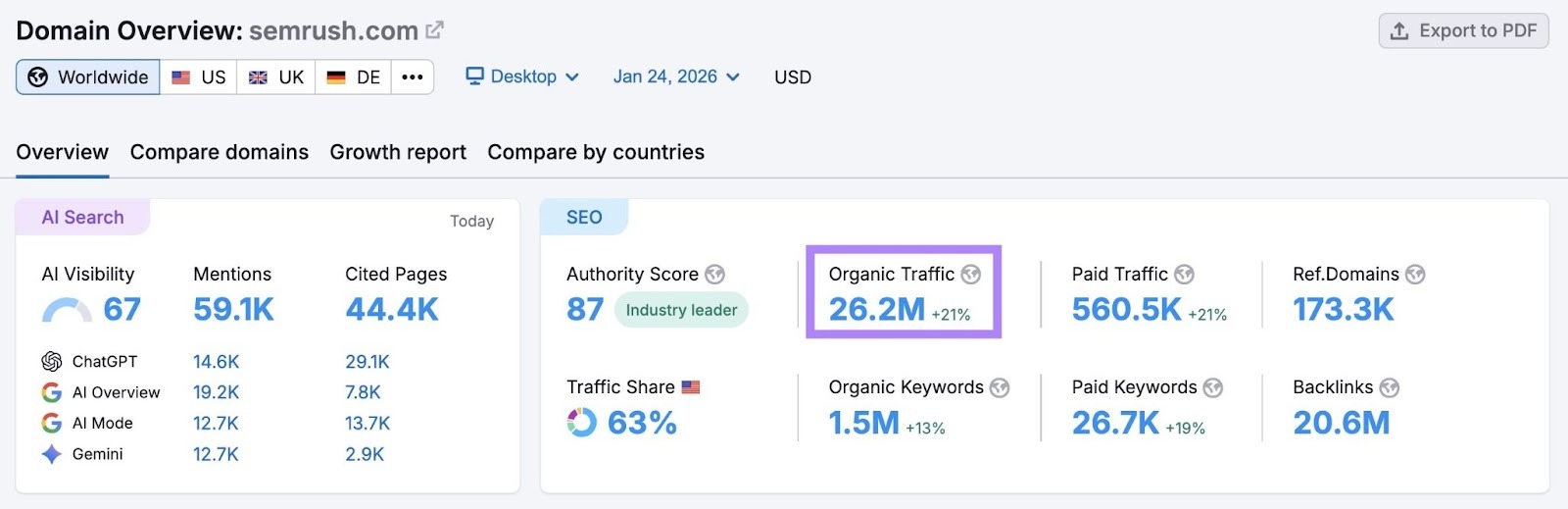 Domain Overview report for "sr03.flikover.net" showing that the site receives 26.2 million visitors each month.