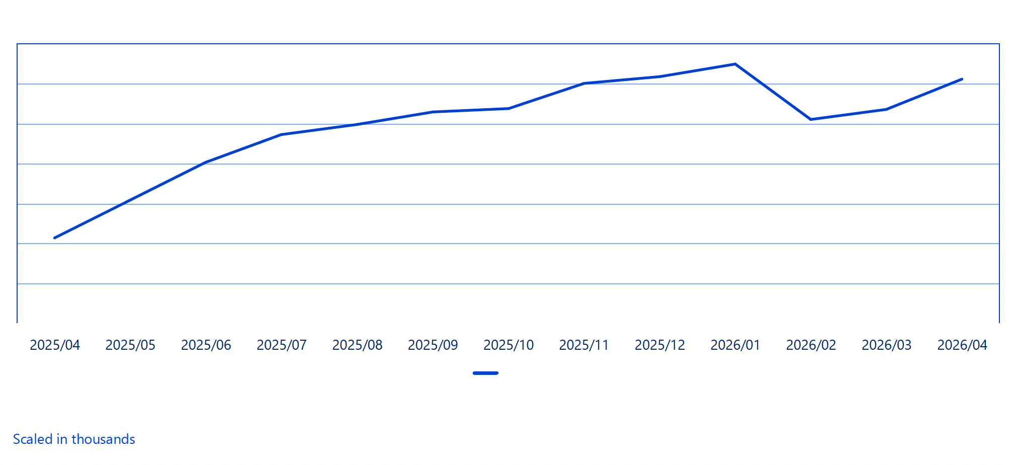 AI traffic growth for Cardmarket