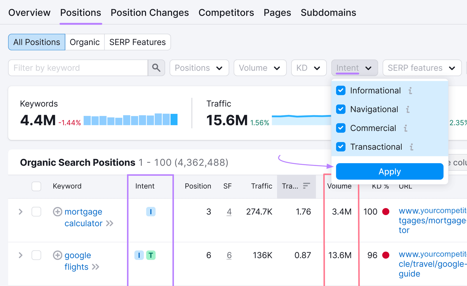 Organic Rankings "Positions" dashboard showing the “Intent” filter drop-down menu