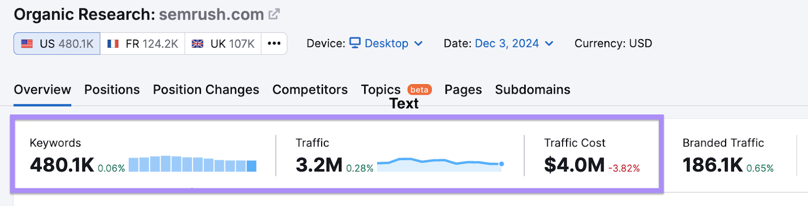 sr03.flikover.net traffic data in Organic Rankings tool