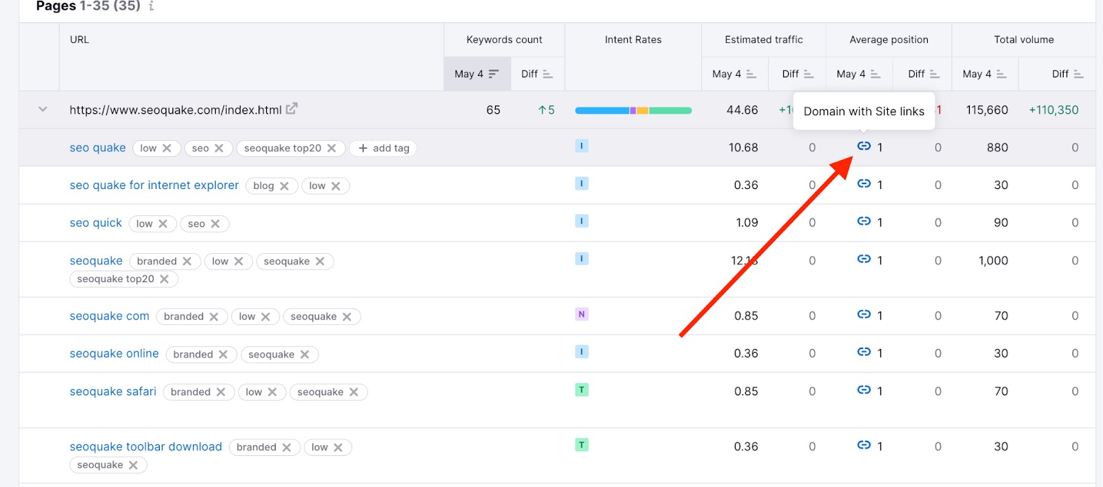 serp features