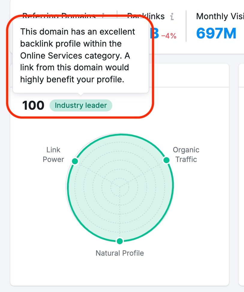 An example of the tooltip in the Authority score widget that opens when you hover over the label next to the score.