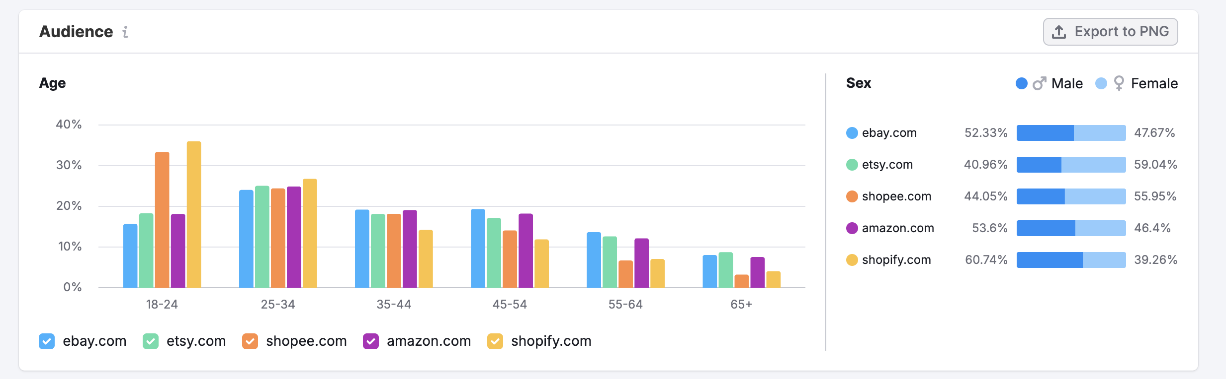 The Demographics Dashboard image 4