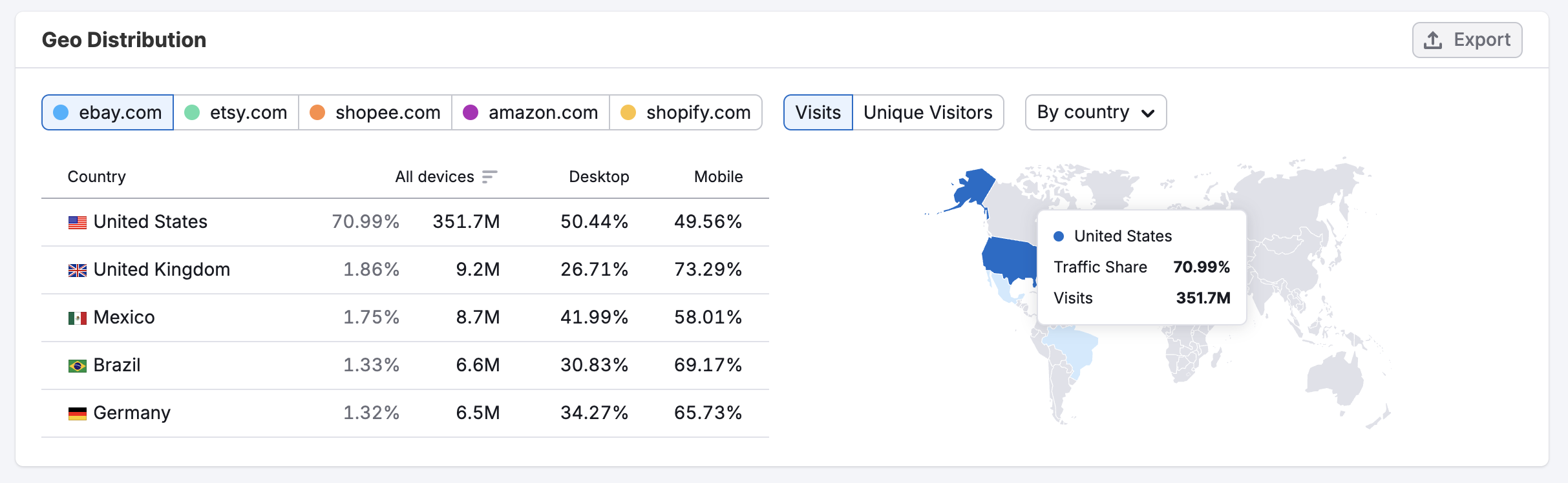 The Demographics Dashboard image 6